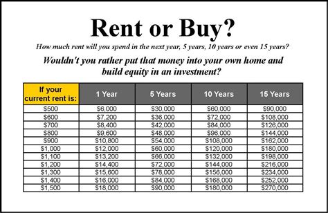 how much to rent a dance floor: Is it better to rent or buy your own?