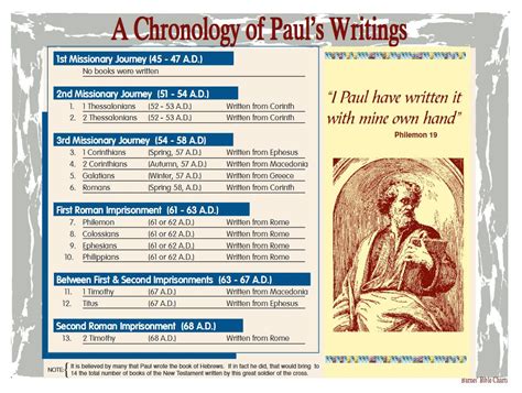 Paul Wrote How Many Books in the Bible: A Delve into the Author’s Literary Legacy