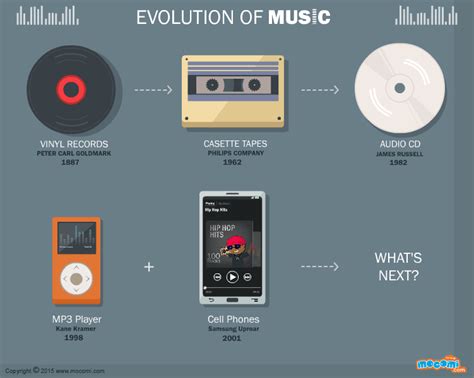 what are lps in music: the evolution of vinyl records through time