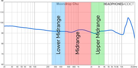 what is midrange in music and how does it relate to the concept of 'mid' in literature?